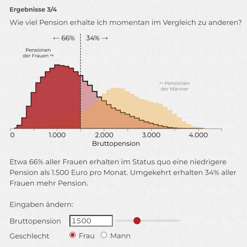 AK-Pensionsfairnessrechner