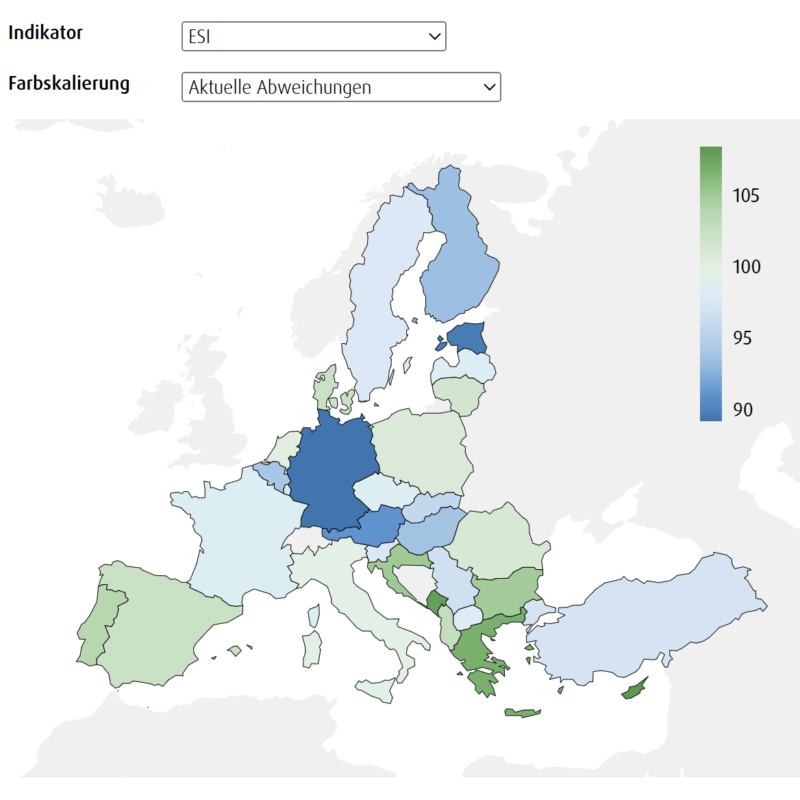 European Sentiment Indicator