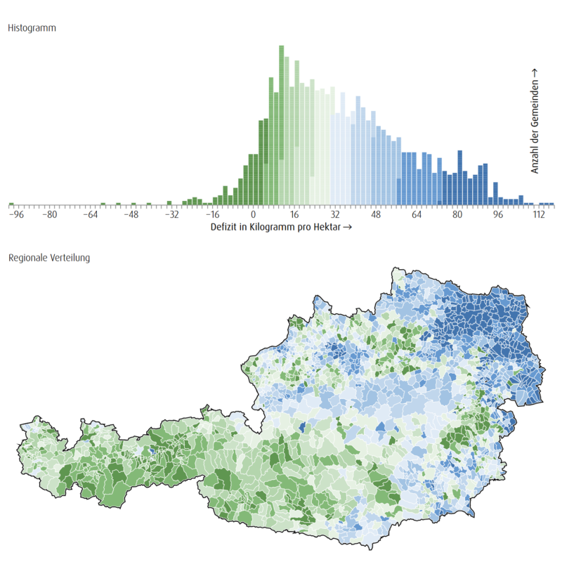 Regionale Verteilung des ungedeckten Bedarfs an Stickstoff