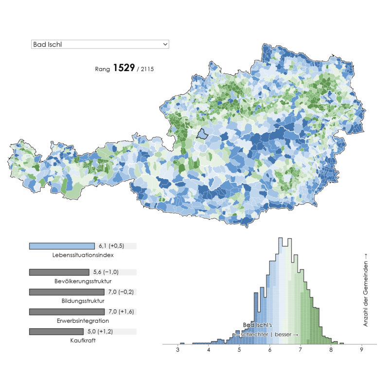 Lebenssituationsindex