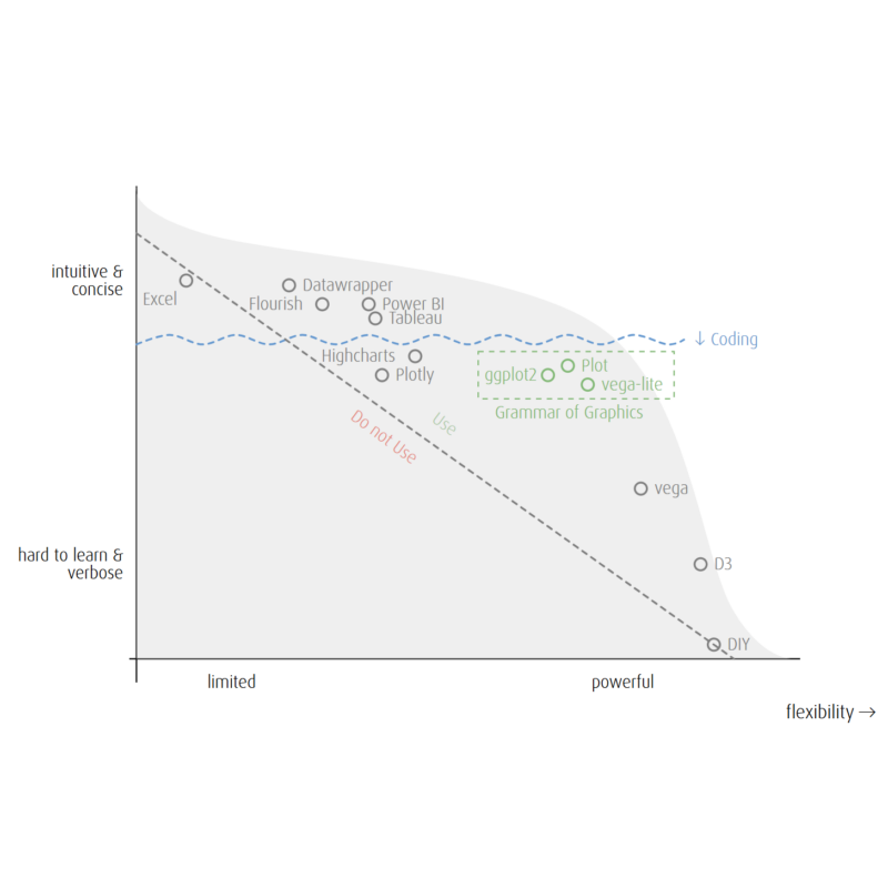 Plot of Plots