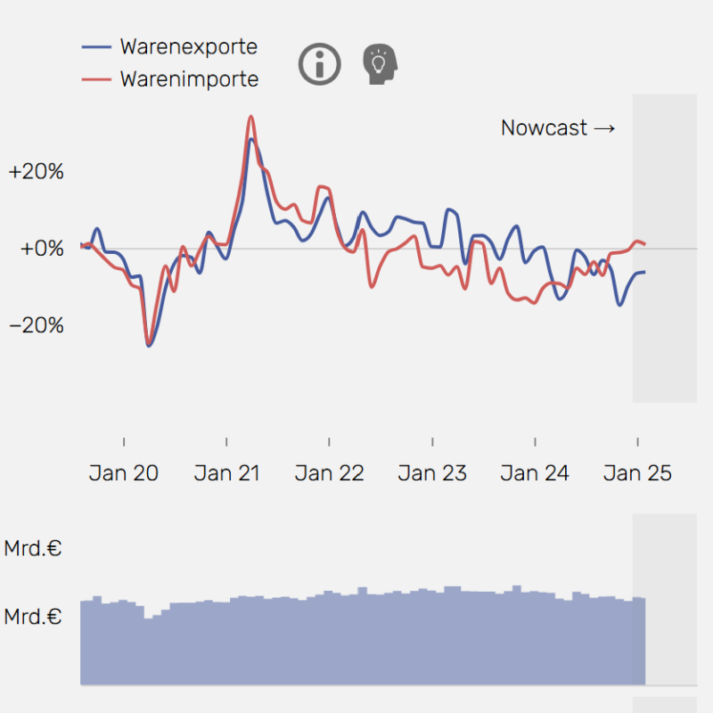 FIW Trade Indicator